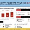 APBN 2026: Motor Menuju Pertumbuhan Ekonomi Berkelanjutan