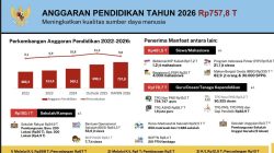 APBN 2026: Motor Menuju Pertumbuhan Ekonomi Berkelanjutan