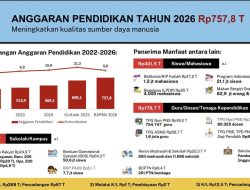 APBN 2026: Motor Menuju Pertumbuhan Ekonomi Berkelanjutan